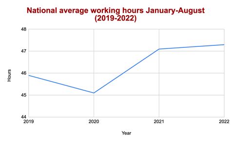 what are normal working hours in china